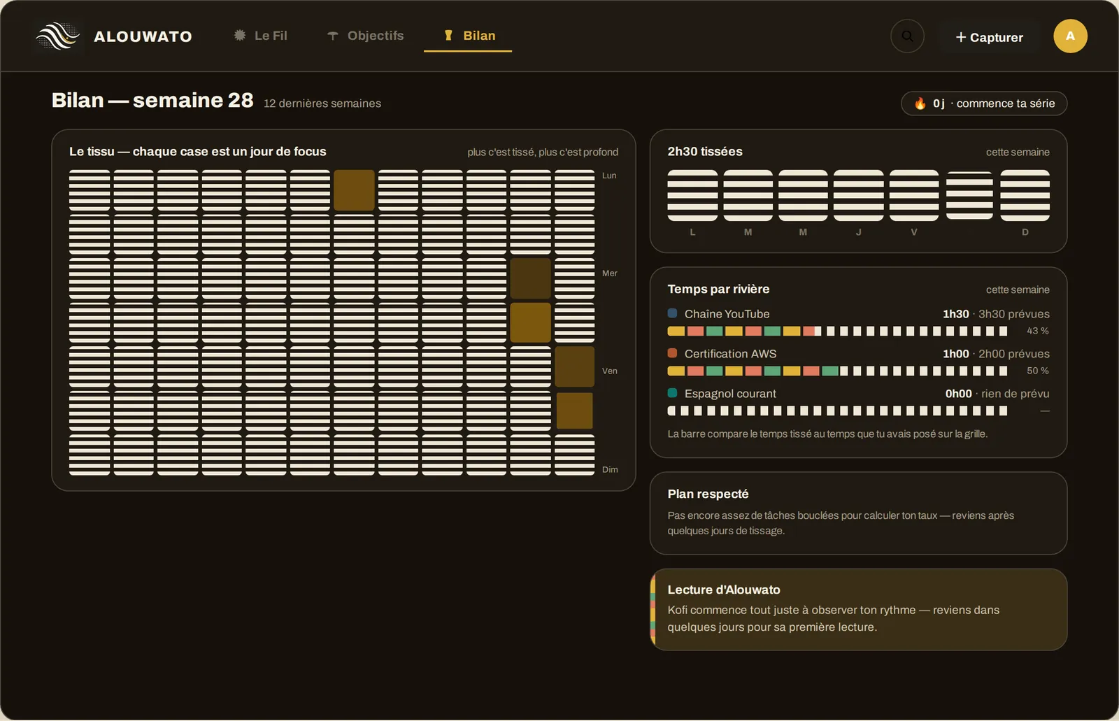 L'écran Bilan d'Alouwato en mode sombre sur desktop : un titre « Bilan - semaine 28 - 12 dernieres semaines » ; une grande heatmap « Le tissu - chaque case est un jour de focus » avec quelques cases remplies ; une carte « 2h30 tissees cette semaine » avec sept barres de jour ; une carte « Temps par riviere cette semaine » listant « Chaine YouTube 1h30 - 3h30 prevues 43% », « Certification AWS 1h00 - 2h00 prevues 50% » et « Espagnol courant 0h00 - rien de prevu » ; et des cartes « Plan respecte » et « Lecture d'Alouwato ».