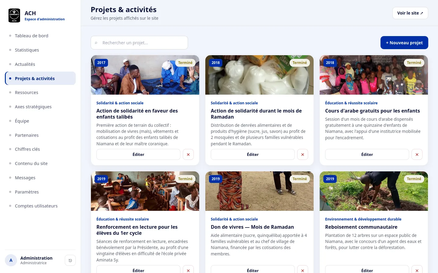 L'écran de gestion « Projets & activités » du back-office : une grille de cartes de projet avec photo, année, axe stratégique, résumé et boutons « Éditer » / suppression, plus un bouton « Nouveau projet », avec une barre de recherche.